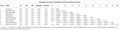 Understanding Compliant Behavior During a Pandemic: Contribution From the Perspective of Schema-Based Psychotherapy